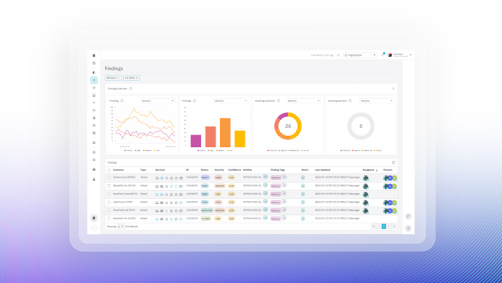 Esentire video lib atlas platform findings img