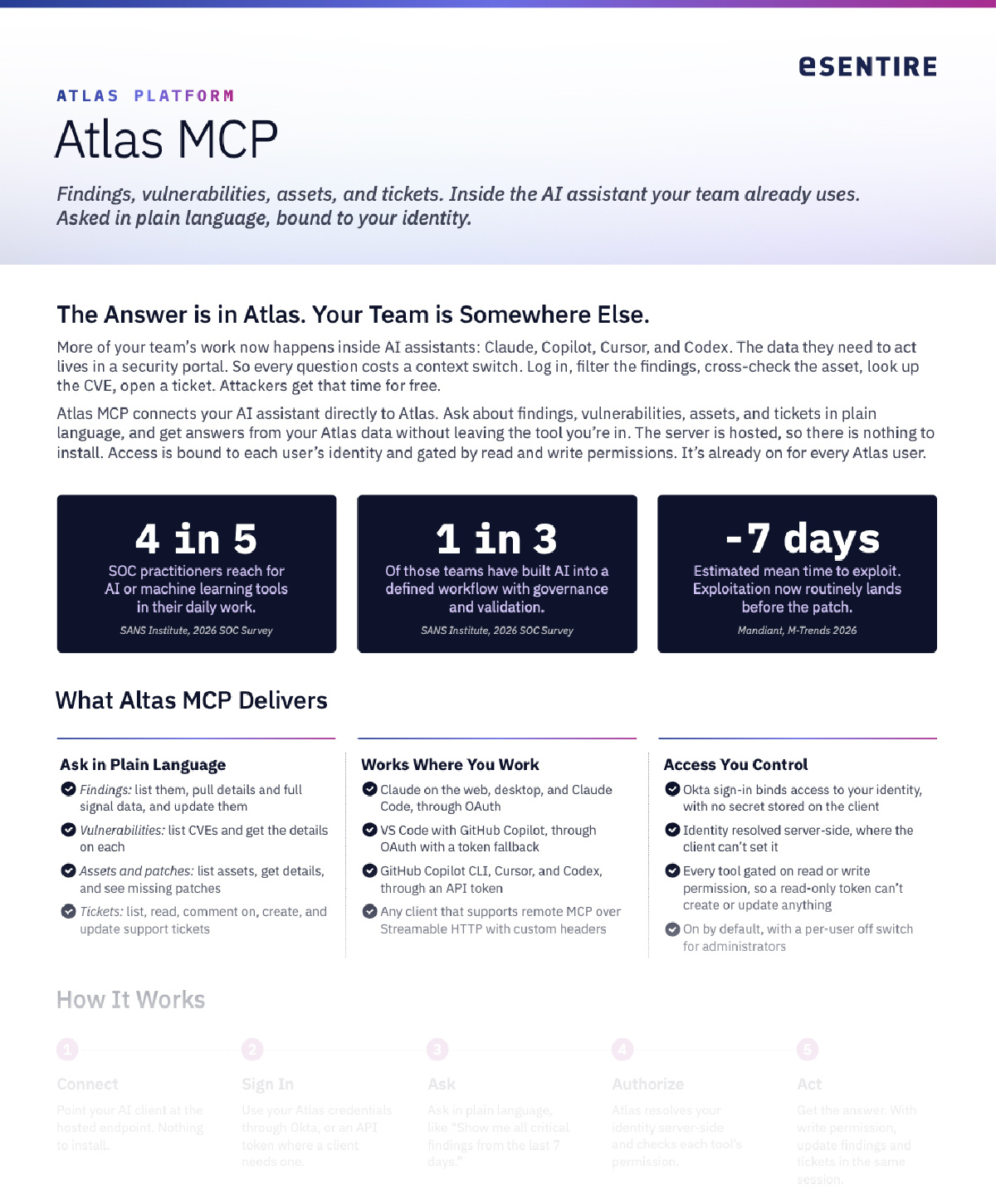Resource Thumbnail Atlas MCP Data Sheet
