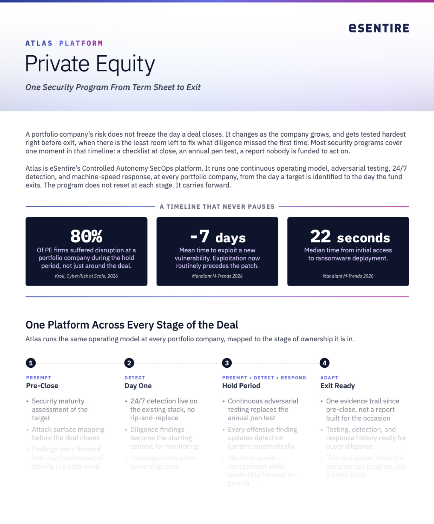 Resource Thumbnail PE Term Sheet