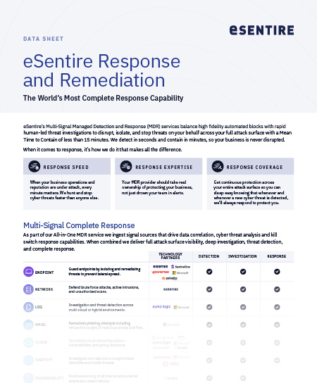 Resource Thumbnail response and Remediation Data Sheet