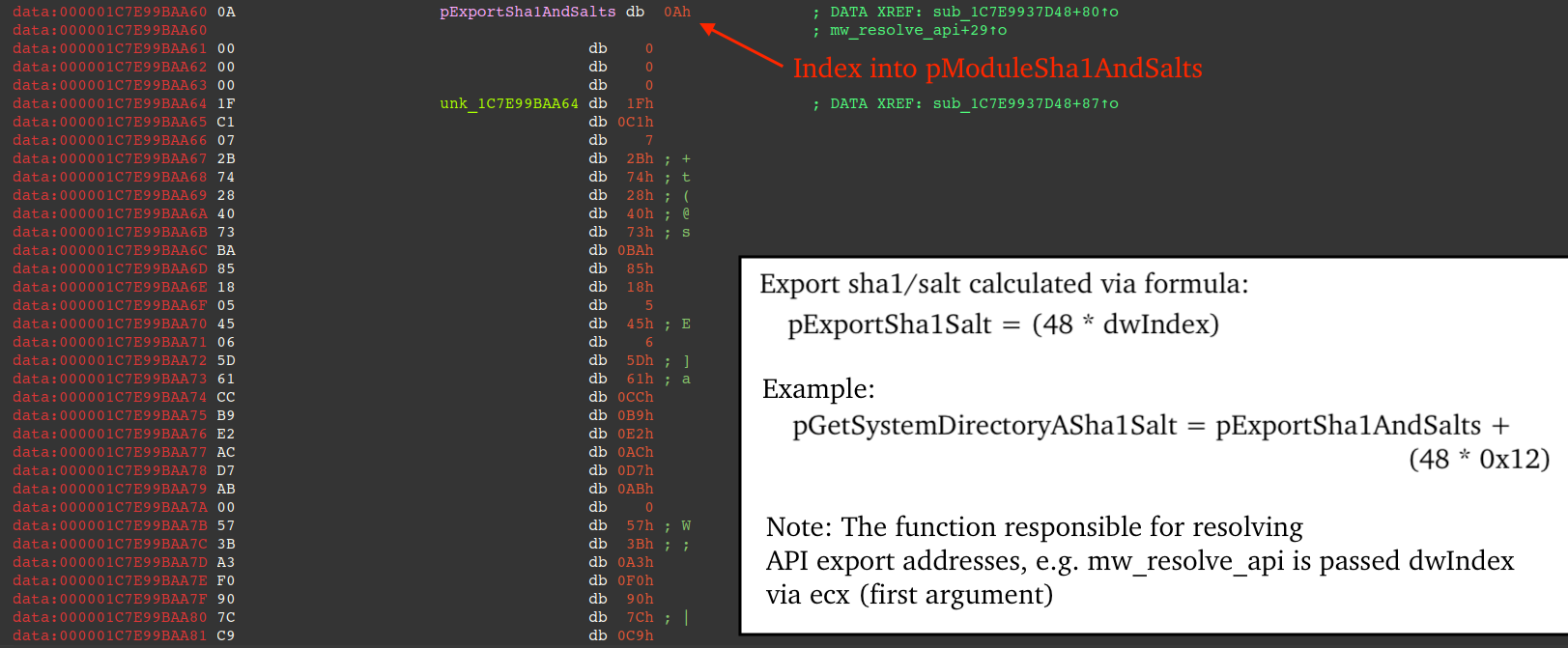 Figure 11 - Annotated record in export-specific SHA-1/Salt table