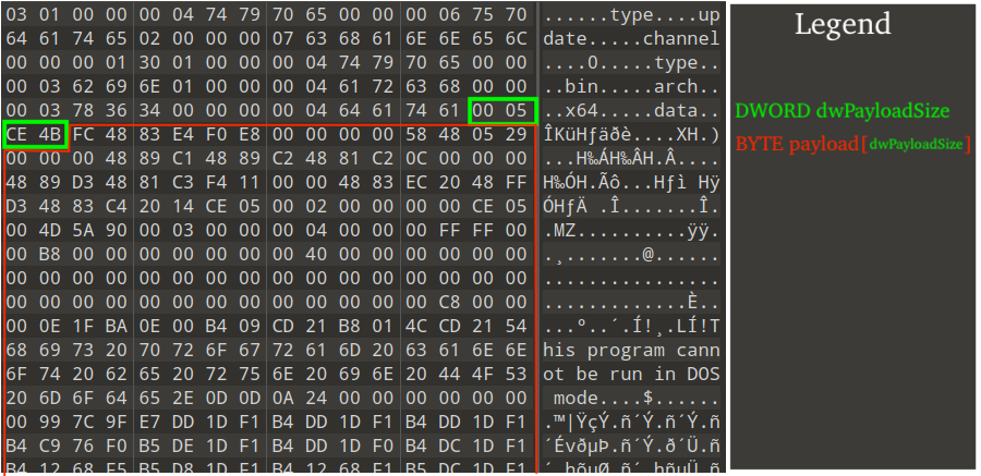 Figure 23 - Update payload with fields, stub/payload