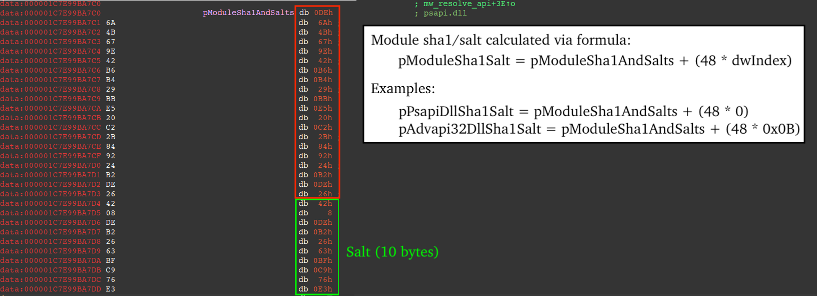 Figure 9 - Annotated record in module-specific SHA-1/Salt table