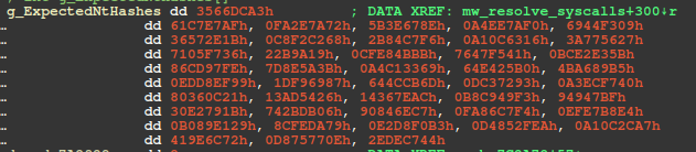 Figure 16 – Required hashes to resolve (djb2-XOR) in global array