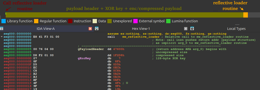 Figure 2 – Annotated navigation bar in IDA covering general format of the shellcode blob