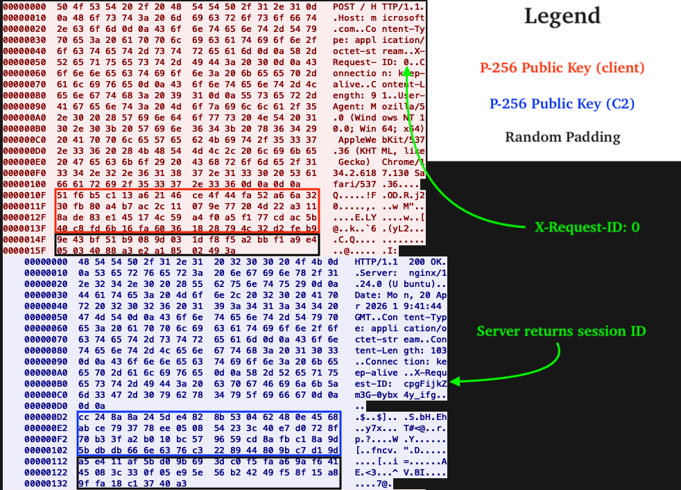 Figure 26 – Client ↔︎ C2 Key Exchange PCAP