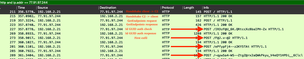 Figure 28 – PCAP showing Amatera Stealer activity w/ randomly generated URIs