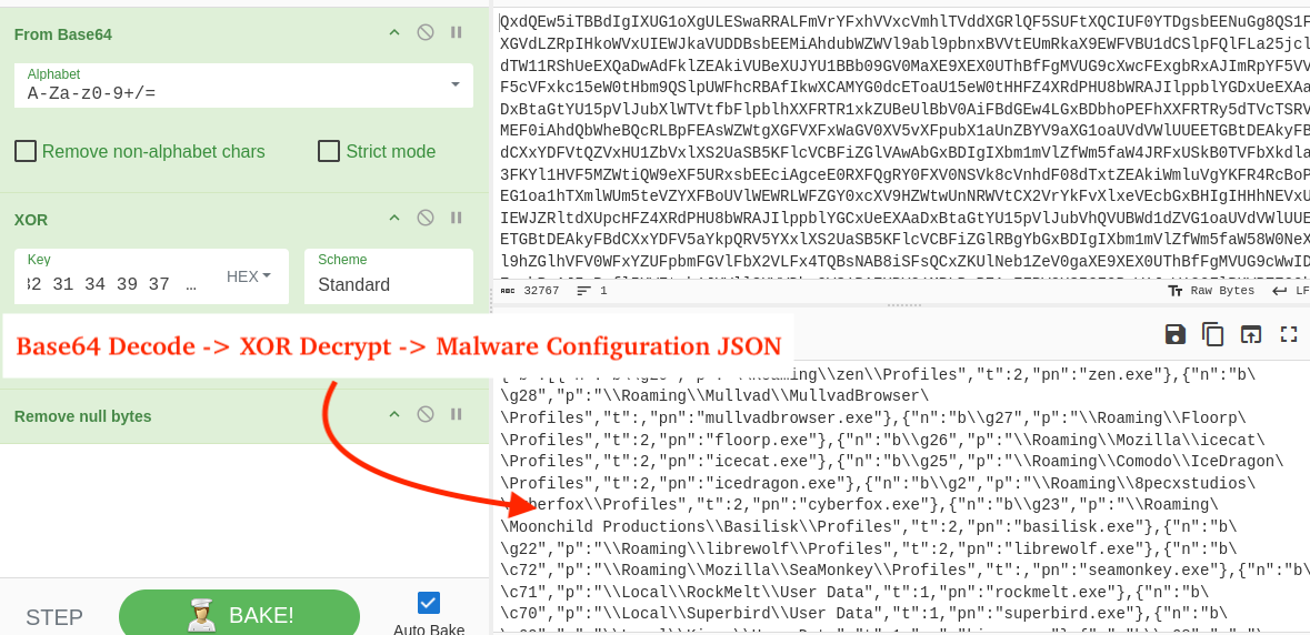 Figure 29 – Decoding and decrypting the malware configuration via CyberChef