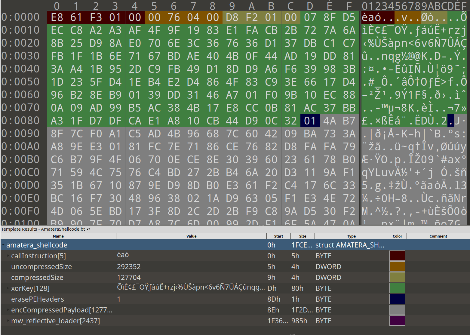 Figure 3 – Shellcode blob structure w/ legend