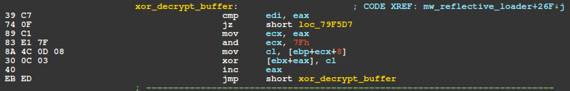Figure 7 – Disassembly of basic block responsible for decrypting the payload buffer via XOR w/ 128-byte key