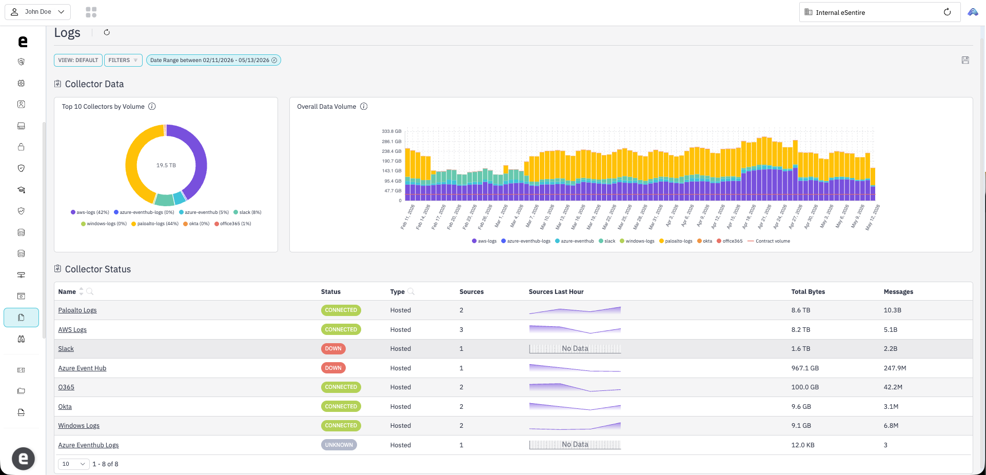 Atlas SIEM Logs Dashboard