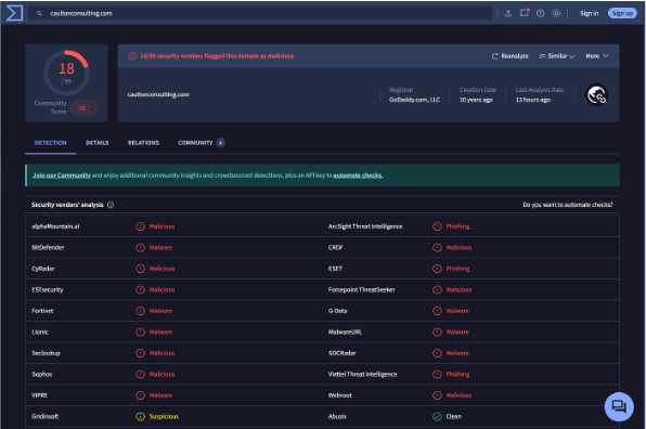 Figure 7. A screenshot of VirusTotal on August 27, showing 18 security vendors out of 95 reporting the Caulton Consulting website as being malicious.