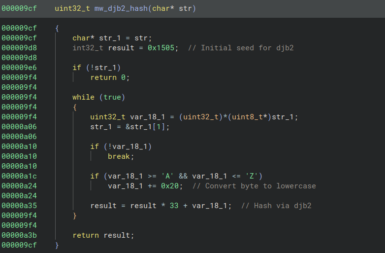 Figure 23 - Decompiler view of the DJB2 hashing routine