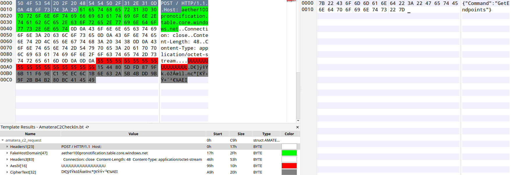 Initial C2 request/decrypted request body