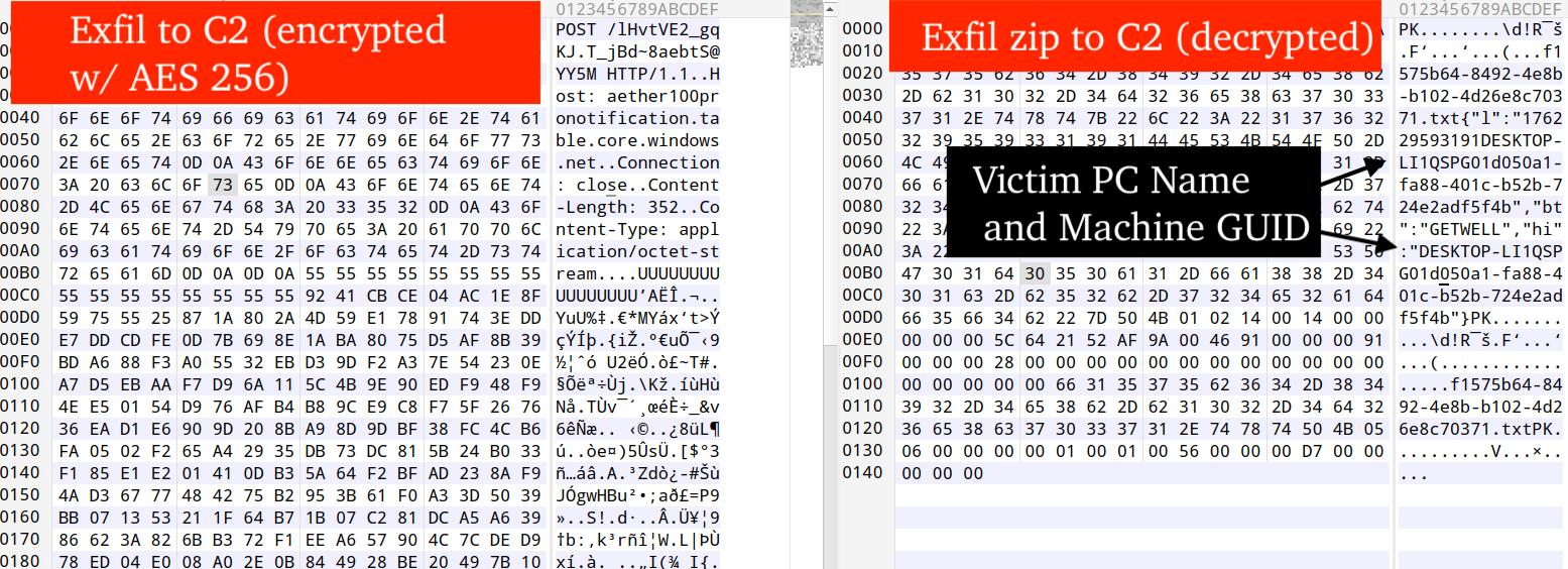 Exfiltration request/decrypted request body