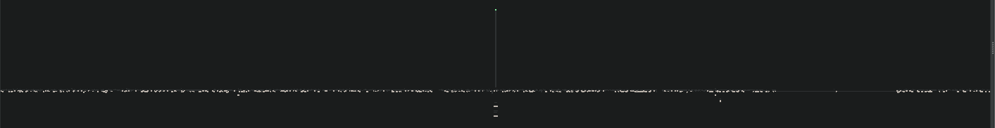 Figure 10 - Graph view of chromium_extract function