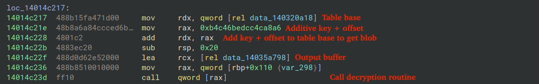 Figure 14 - String decryption via XOR
