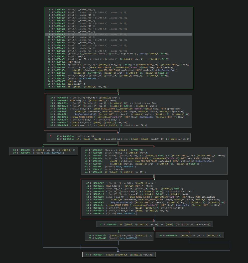 Figure 16 - After unflattening reg_read_str function (pseudo-code graph view)
