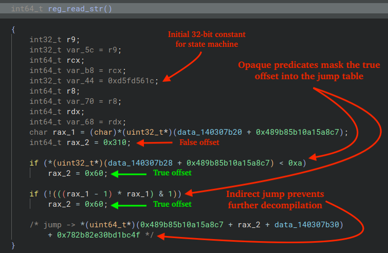 Figure 5 - Linear disassembly ends prematurely due to indirect jump