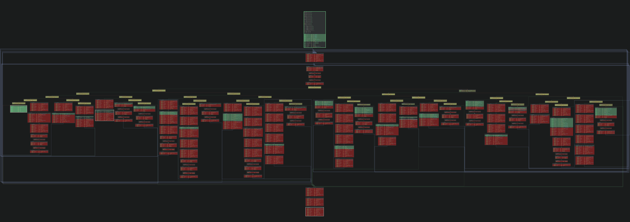 Figure 9 - Graph view of reg_read_str function