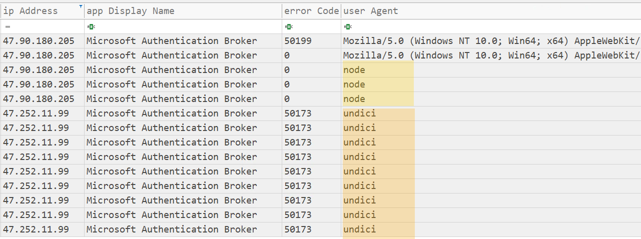 Figure 9 - Entra sign-in logs showing operator-side user-agent strings node and undici