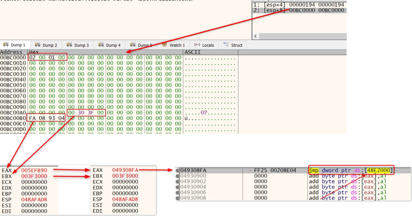 Figure 13 - SetThreadContext API Execution