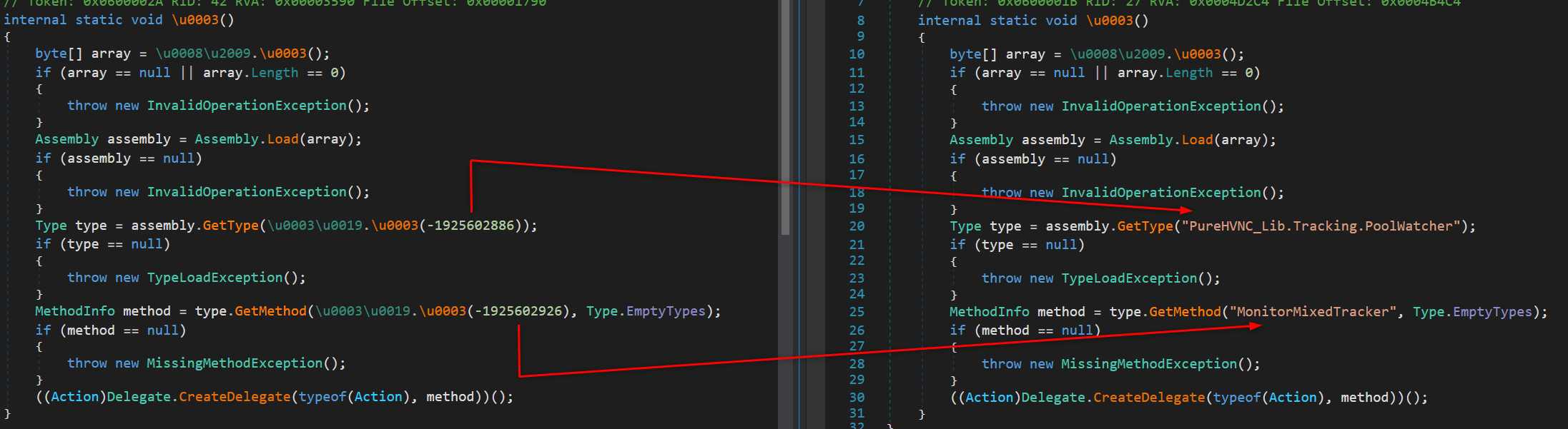 Figure 15 - Before and After EazFixer Deobfuscation