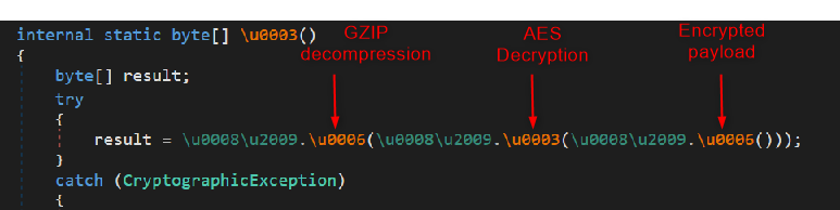 Figure 16 - GZIP and AES Decryption Code