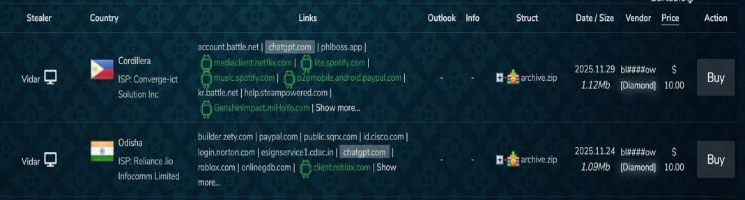 Figure 10: Two infostealer logs being offered for sale on the popular Underground Hacker Market called Russian Market.