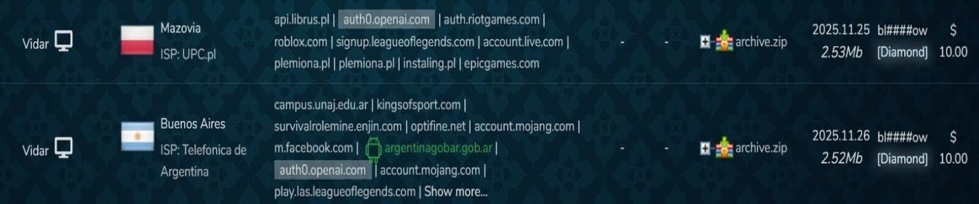 Figure 9: Two infostealer logs being offered for sale on the popular Underground Hacker Market called Russian Market.