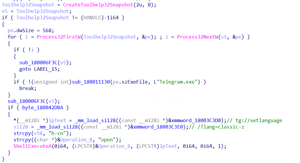 Figure 10 – run_0 enumerating processes via CreateToolhelp32Snapshot targeting Telegram.exe and constructing tg://setlanguage/?lang=classic-zh-cn