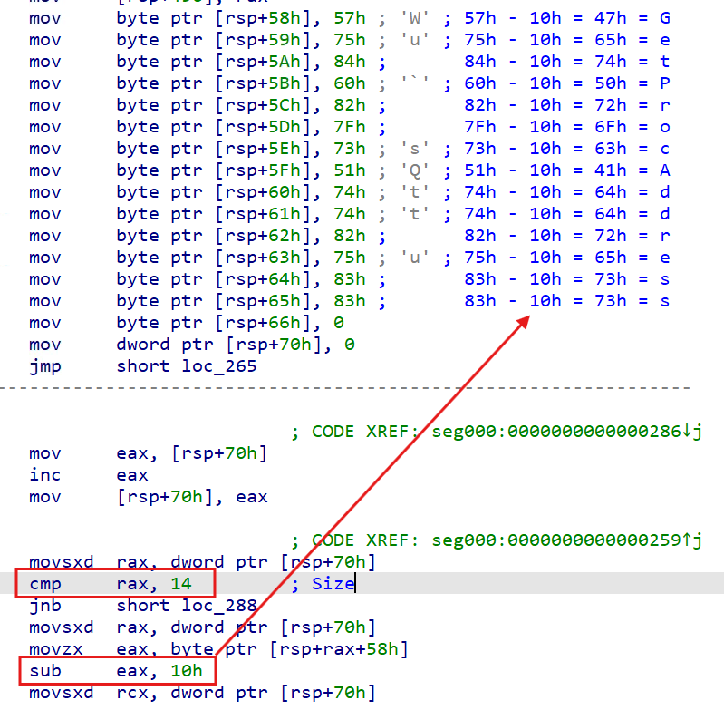 Figure 19 – oob.xml shellcode decoding stack-obfuscated API names (GetProcAddress, LoadLibraryA, VirtualAlloc) via sub eax, 0x10 loop at runtime