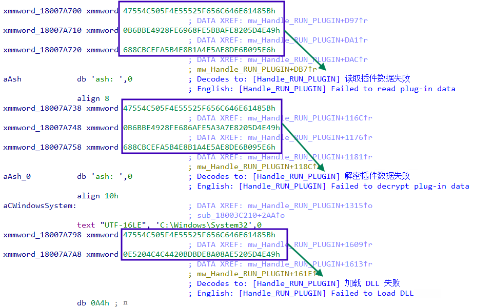 Figure 35 – XMM constants decoded to Chinese-language error messages (读取插件数据失败, 解密插件数据失败, 加载 DLL 失败)
