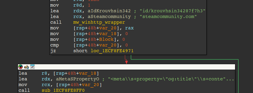 Figure 28 – Acquire C2 via Steam Community URL