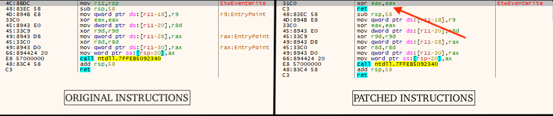 Before/after patching ntdll!EtwEventWrite