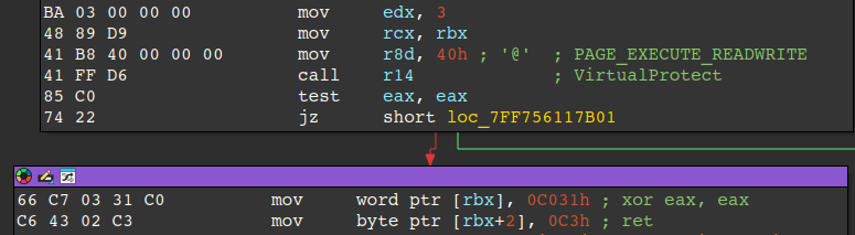 IDA disassembly of instructions responsible for patching ntdll!EtwEventWrite