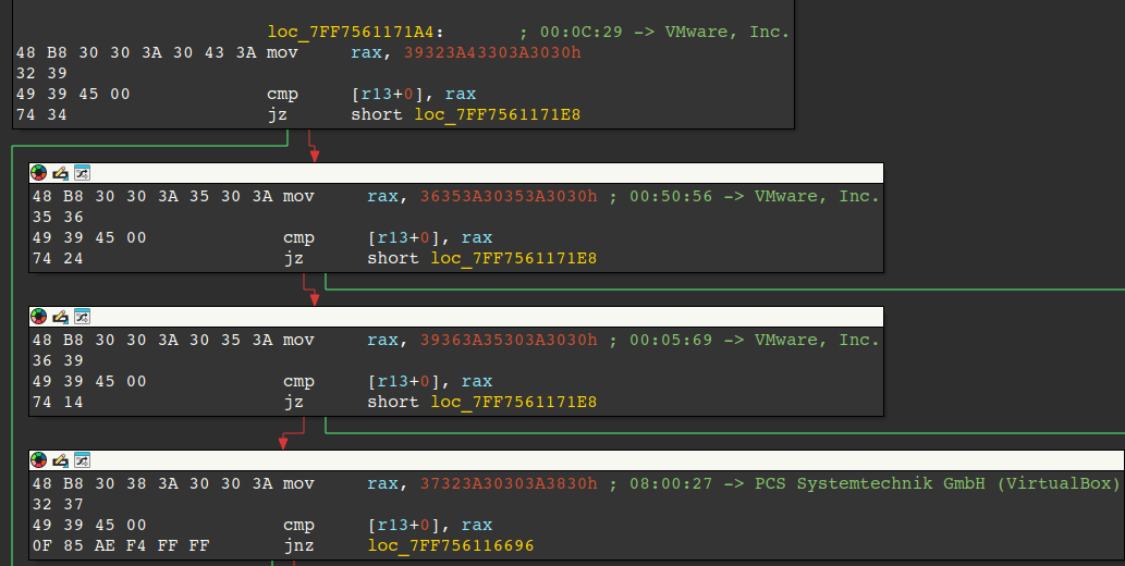 IDA disassembly of instructions responsible for checking MAC addresses