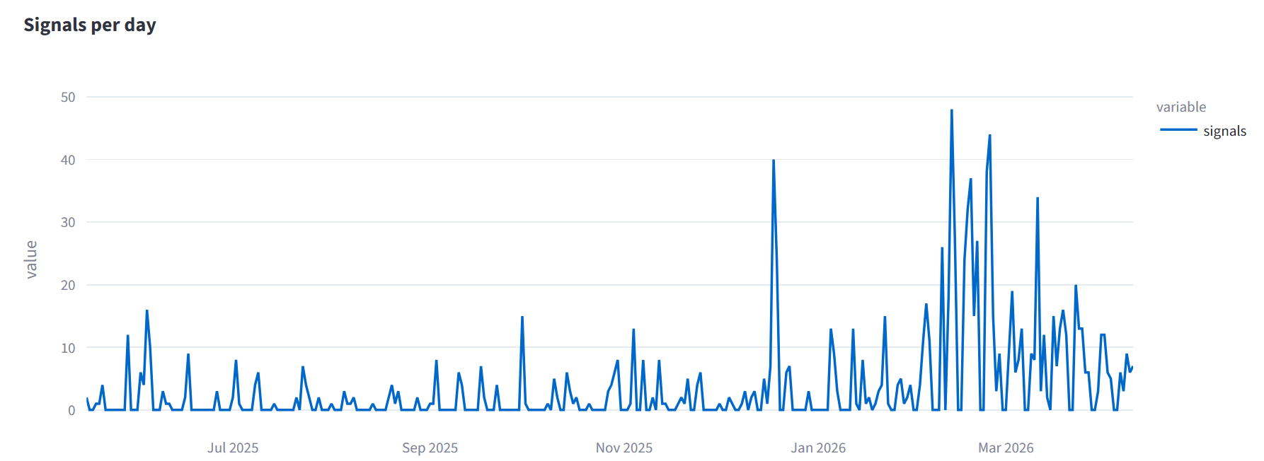 Figure 1: External Teams Message Volume - Trend (May 2025 to May 2026)