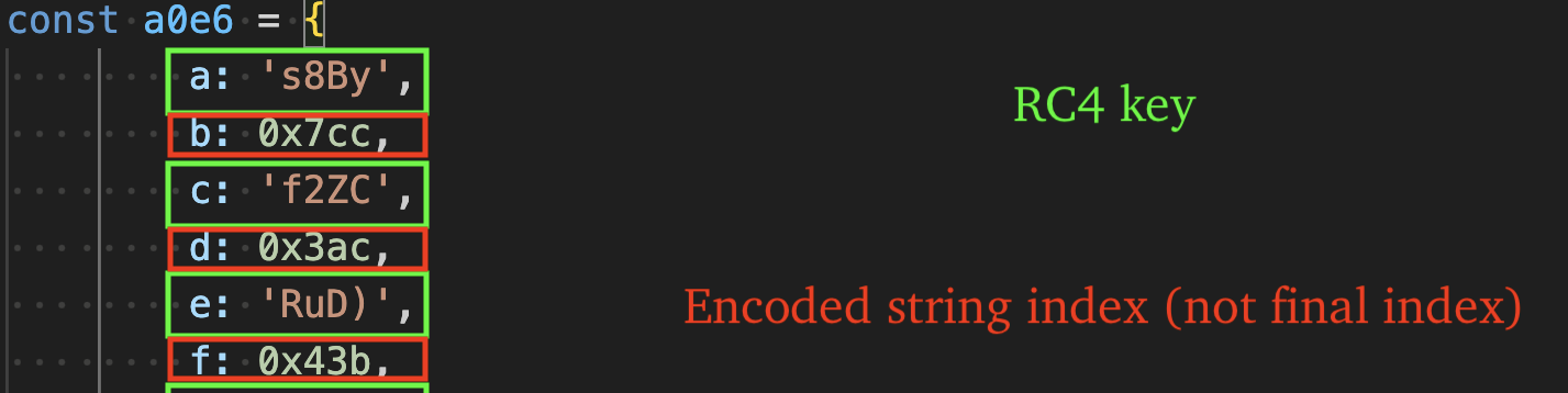 Figure 10 – Constants that store RC4 keys and encoded string indices