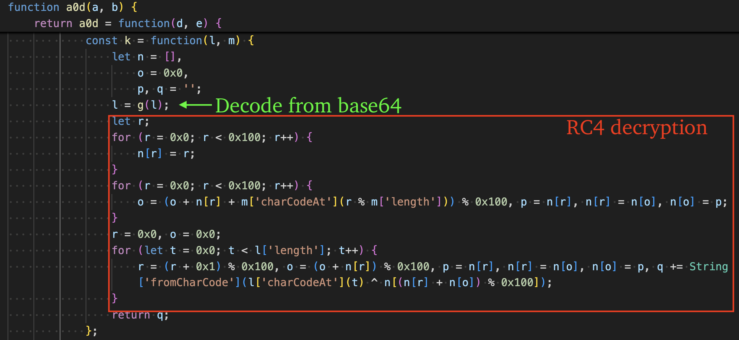 Figure 11 – RC4 decryption function, decode -> decrypt