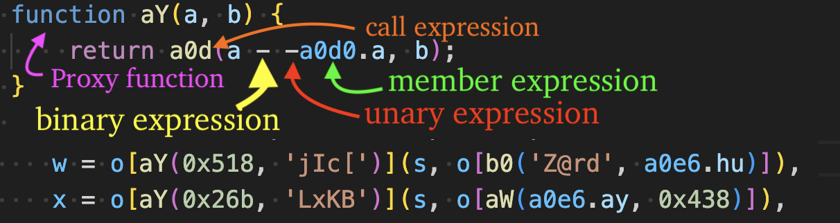 Figure 13 – Variety of expressions in proxy callers