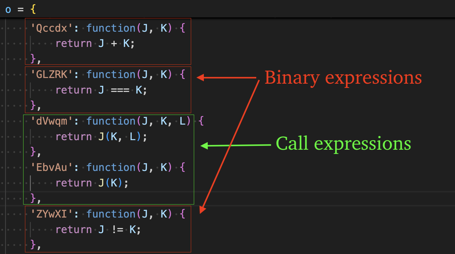 Figure 16 – Original expressions converted to object-method calls